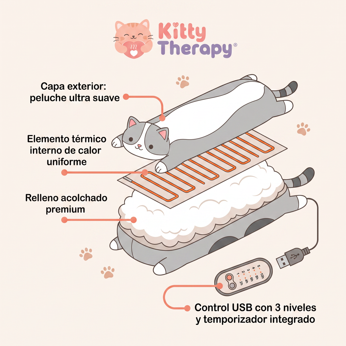 Gatito Térmico Para el Alivio de Cólicos