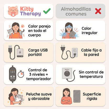 Gatito Térmico Para el Alivio de Cólicos